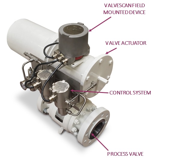 Valve Diagnostics Monitoring System Imtex Controls